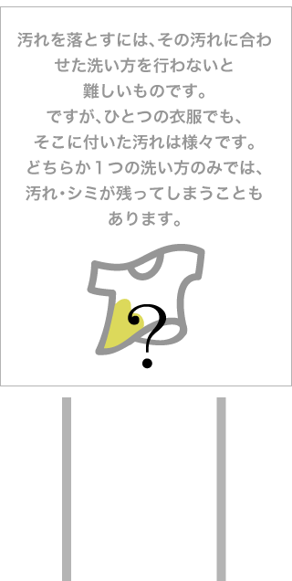 汚れを落とすには、その汚れに合わせた洗い方を行わないと難しいものです。ですが、ひとつの衣服でも、そこに付いた汚れは様々です。どちらか1つの洗い方のみでは、汚れ・シミが残ってしまうこともあります。