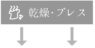 乾燥・プレス