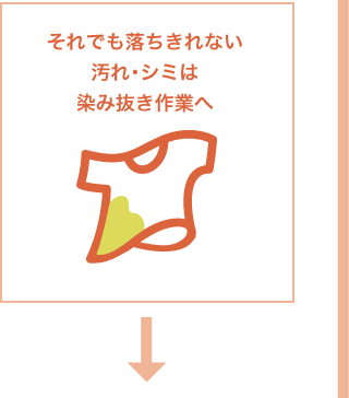 それでも落ちきれない汚れ・シミは染み抜き作業へ