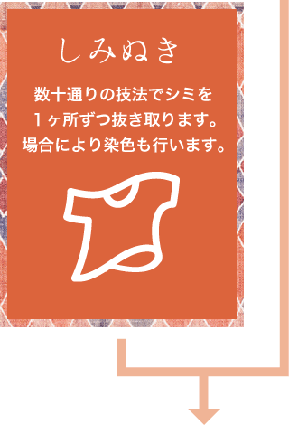数十通りの技法でシミを1ヶ所ずつ抜き取ります。場合により染色も行います。